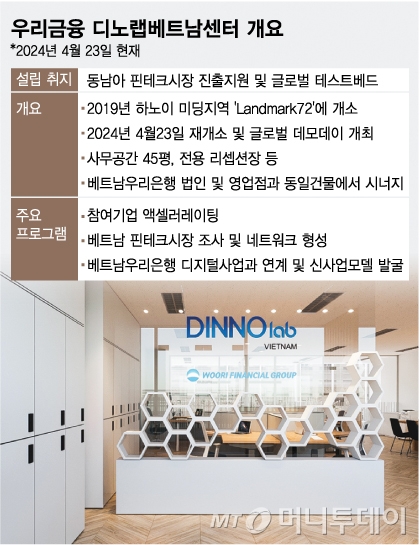 우리금융 디노랩베트남센터 개요/그래픽=임종철