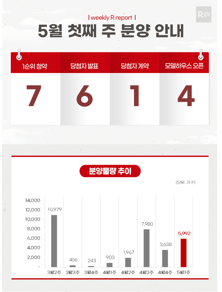 [분양캘린더]'계양롯데캐슬파크시티' 등 5992가구 분양예정 - 머니투데이