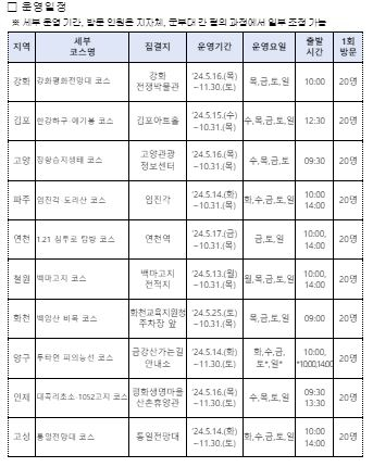 자료=문체부