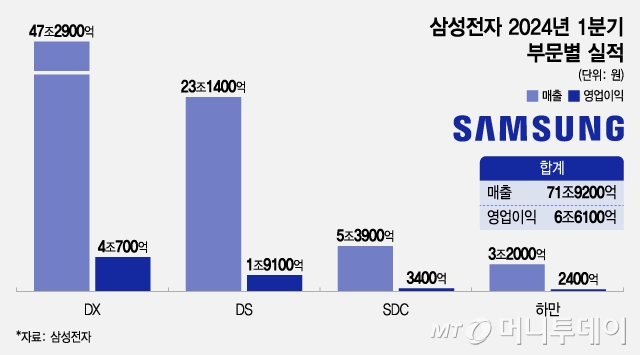 /그래픽 = 조수아 디자인기자