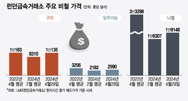 /사진=윤선정 디자인기자