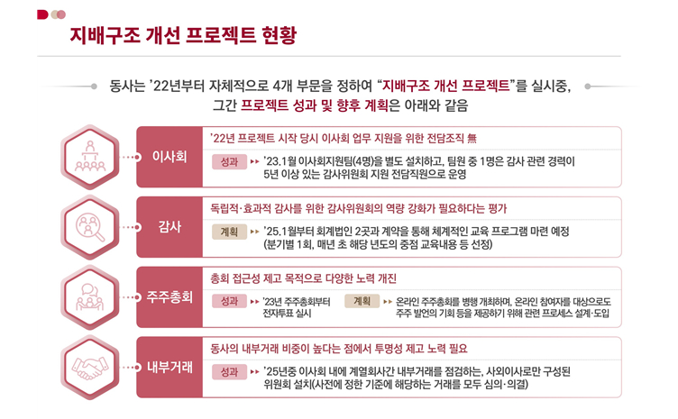 기업가치 제고 계획 가이드라인(안)의 비재무지표 분석 예시/자료=금융위원회