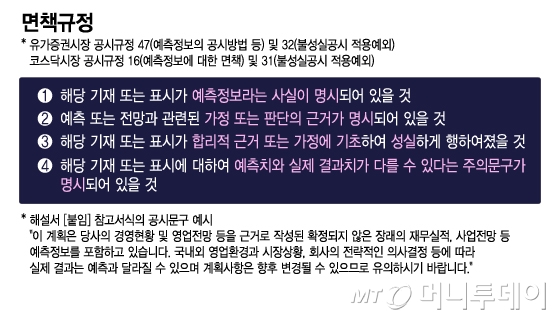 면책규정/그래픽=이지혜