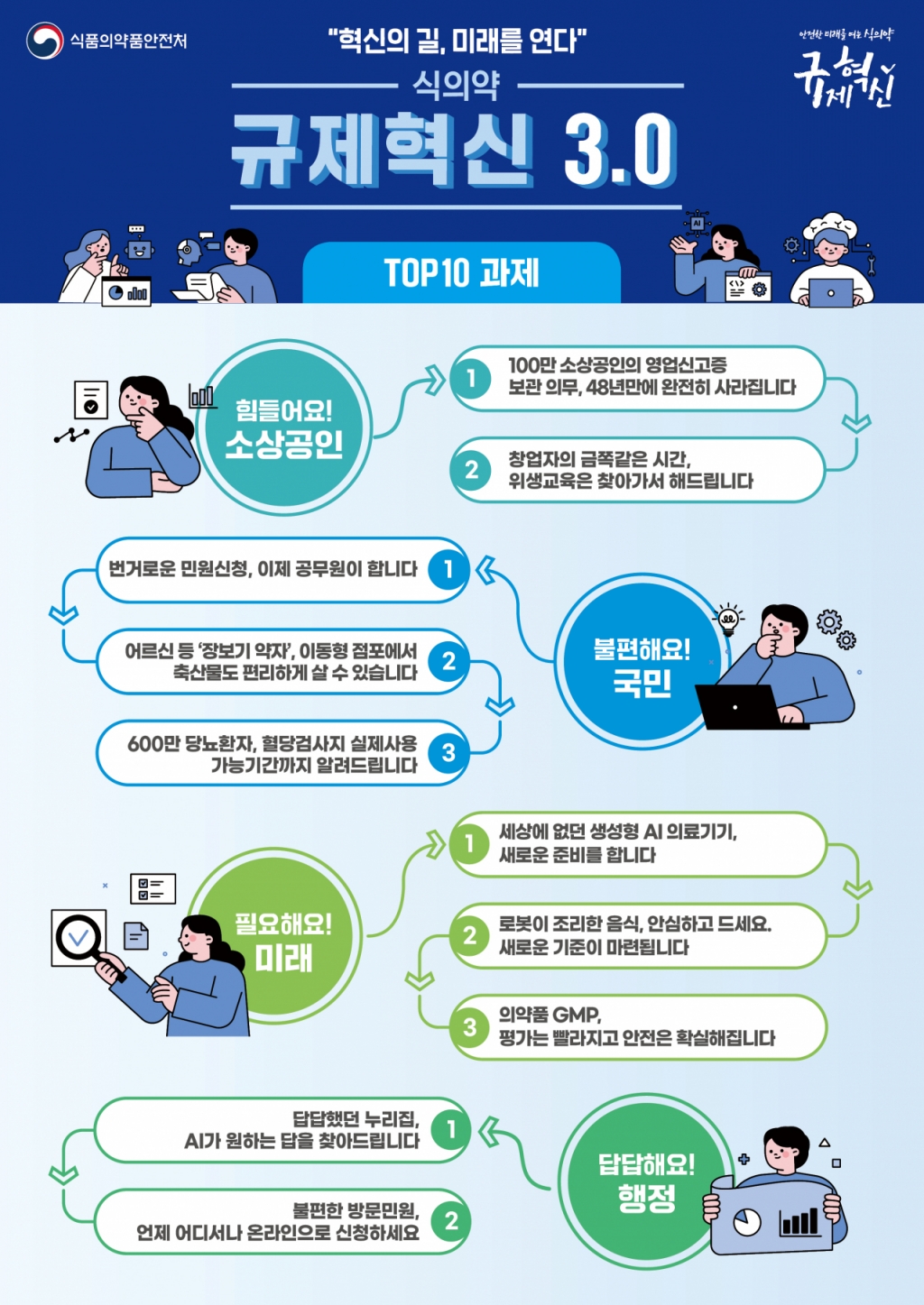 음식점에 걸린 영업신고증, 48년만에 사라진다 - 머니투데이