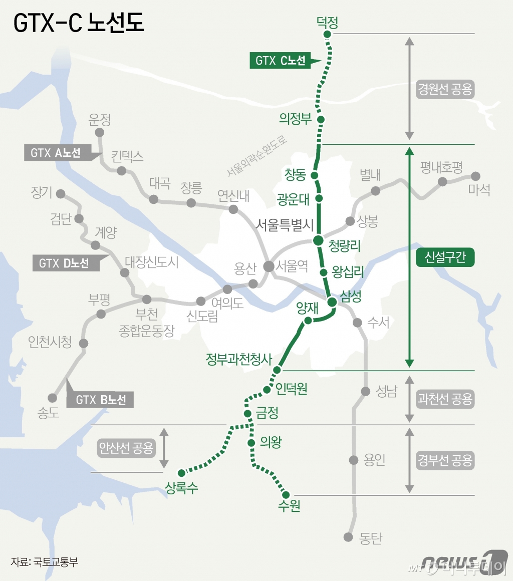 (서울=뉴스1) 양혜림 디자이너 =GTX(광역급행철도)-C 노선도. Copyright © 뉴스1. All rights reserved. 무단 전재 및 재배포, AI /사진=(서울=뉴스1) 양혜림 디자이너