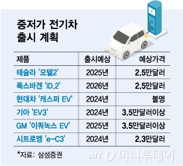 중저가 전기차/그래픽=김다나