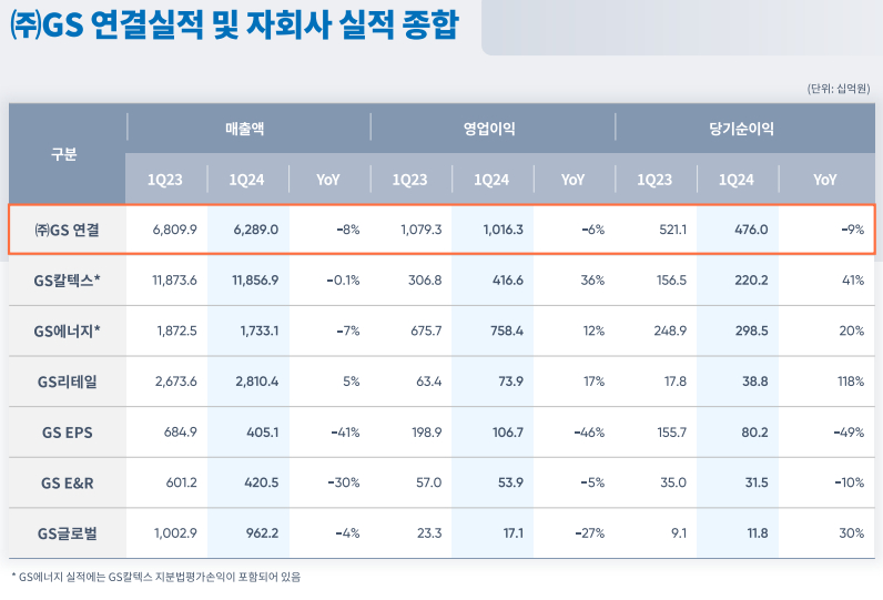 GS 실적/사진제공=GS