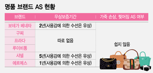 /그래픽=조수아 디자인 기자 