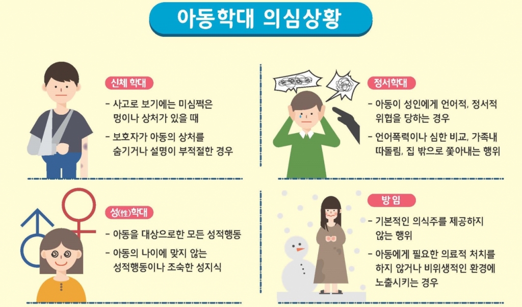 아동학대가 의심되는 상황을 목격한 경우 112로 신고하면 된다. 전화나 문자로 경찰에 피해 아동과 학대 행위자 정보 그리고 학대 내용 등을 최대한 상세히 설명하면 좋다. 필요시 신고자는 경찰서장에게 신변보호 조치를 요청할 수도 있다./사진=아동권리보장원