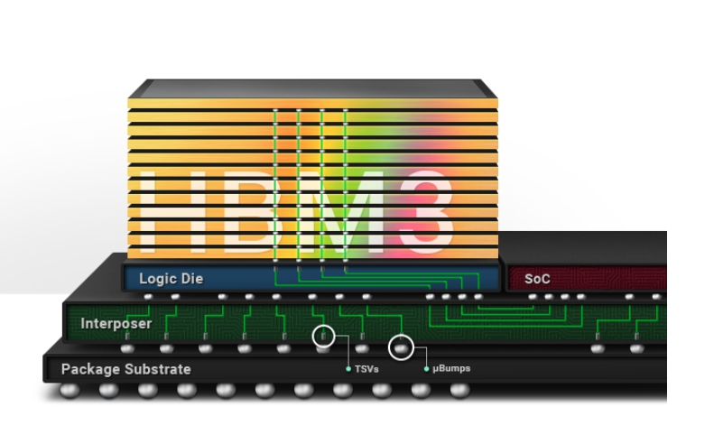 SK하이닉스의 HBM3 소개 이미지. /사진=SK하이닉스 홈페이지.