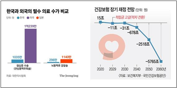 /자료=전국의과대학 교수협의회 