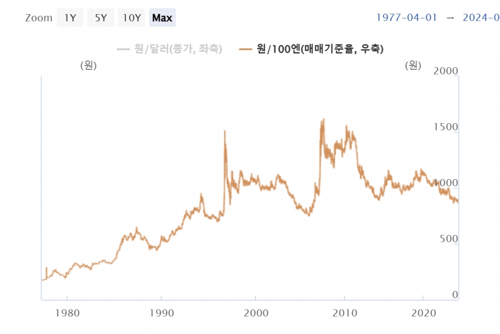 /사진제공=한국은행