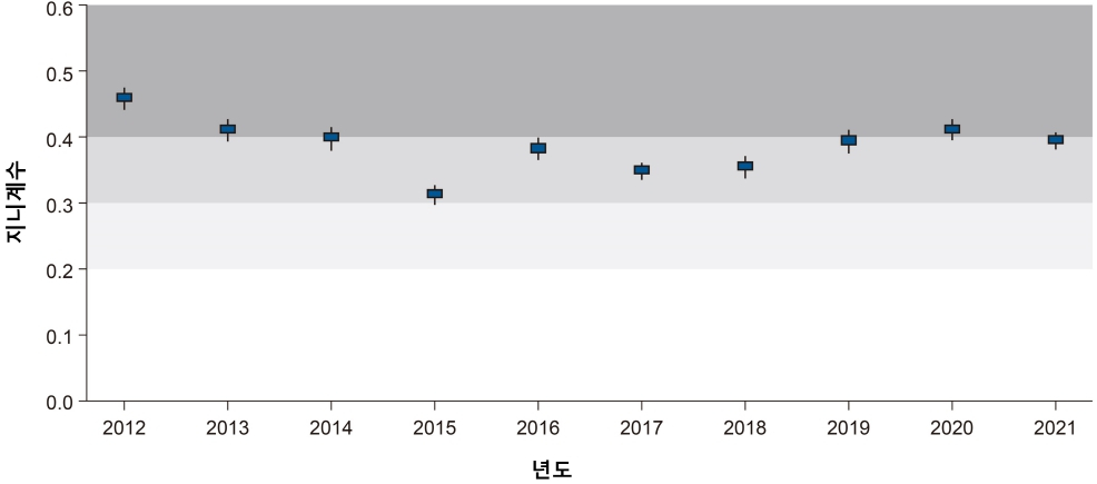 병원 도착 지연의 지역 간 격차 흰색(낮음), 중간(연회색), 높음(회색), 극심한 불평등(진회색). /자료=서울대병원