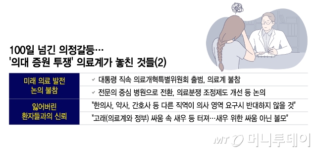 100일 넘긴 의정갈등…'의대 증원 투쟁' 의료계가 놓친 것들(2)/그래픽=이지혜 디자인기자