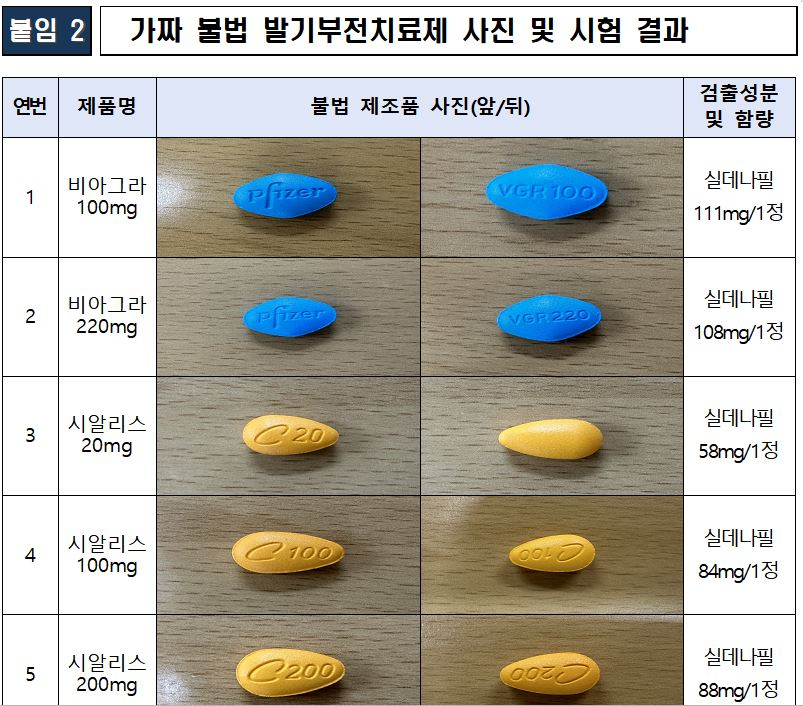 압수된 가짜 불법 발기부전 치료제/사진= 식약처