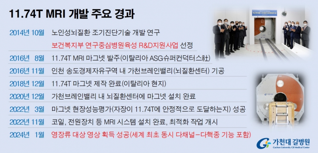 /사진=가천대길병원