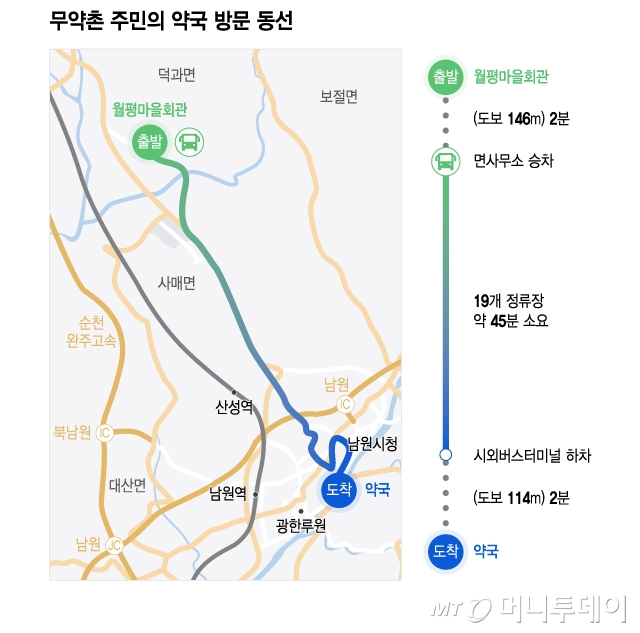 무약촌 주민의 약국 방문 동선/그래픽=윤선정