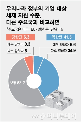 산업계가 원하지만 21대 국회에서 폐기된 주요 법안/그래픽=김다나