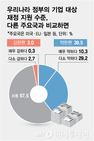 산업계가 원하지만 21대 국회에서 폐기된 주요 법안/그래픽=김다나