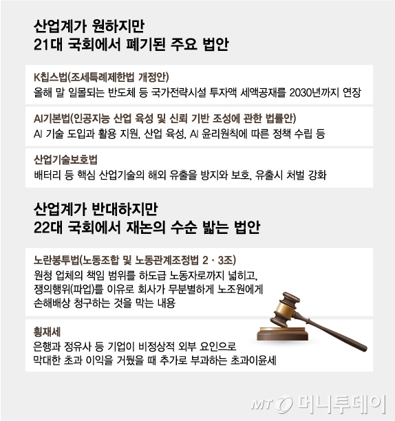 산업계가 원하지만 21대 국회에서 폐기된 주요 법안/그래픽=김다나
