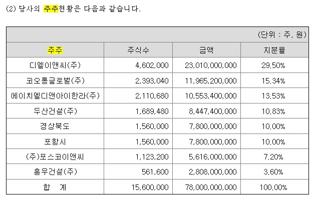 /자료=금융감독원 전자공시시스템