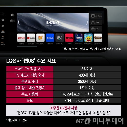 /그래픽 = 윤선정 디자인기자