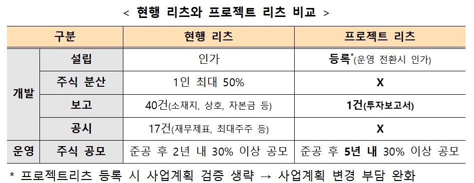 /사진제공=국토교통부