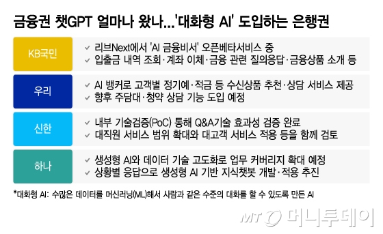 금융권 챗GPT 얼마나 왔나/그래픽=이지혜