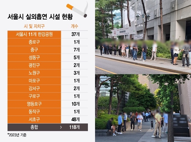 서울시 실외흡연 시설 현황. 서울 종로구 내에서 시민들이 금연구역에서 담배를 피우고 있다. /사진=윤선정 디자인 기자, 김지은 기자