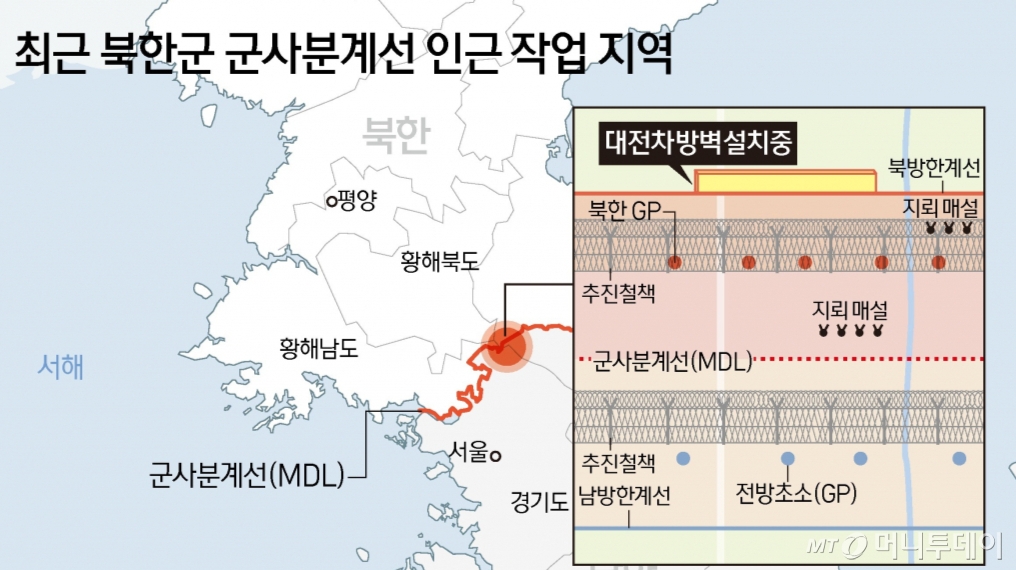 북한이 북방한계선에 대전차 방벽 추정 구조물을 세우고 전선지역 일대에 지뢰를 묻는 등 군사분계선(MDL) 일대에서의 '남북 단절' 작업을 심화하고 있는 것으로 확인됐다. / 사진=뉴스1