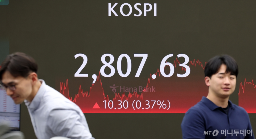 코스피가 전 거래일(2797.33)보다 10.30포인트(0.37%) 오른 2807.63에 마감한 지난 20일 오후 서울 중구 하나은행 딜링룸 전광판에 지수가 표시되고 있다. /사진=뉴시스
