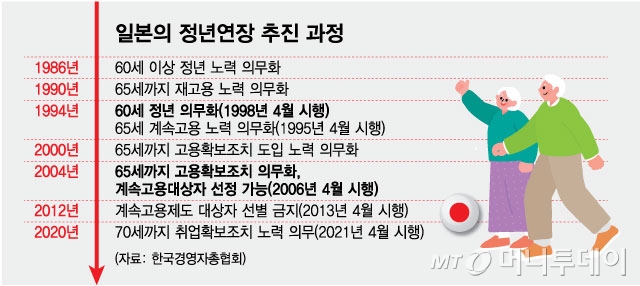 일본의 정년연장 추진 과정/그래픽=최헌정