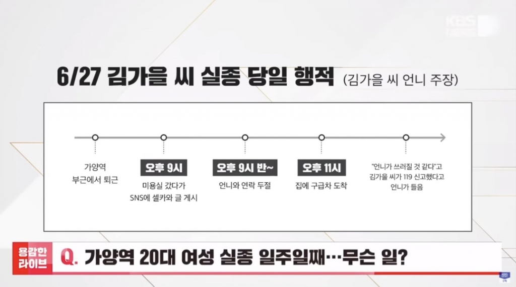 실종 당일 김씨의 행적이 담긴 타임라인./사진=KBS 뉴스