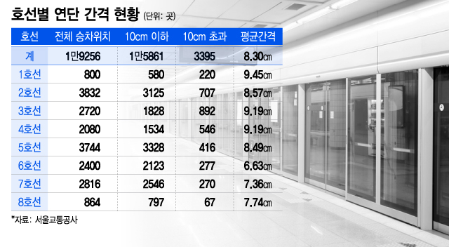 /사진=이지헤 디자인 기자