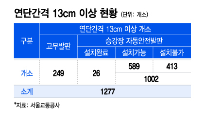 /사진=이지헤 디자인 기자