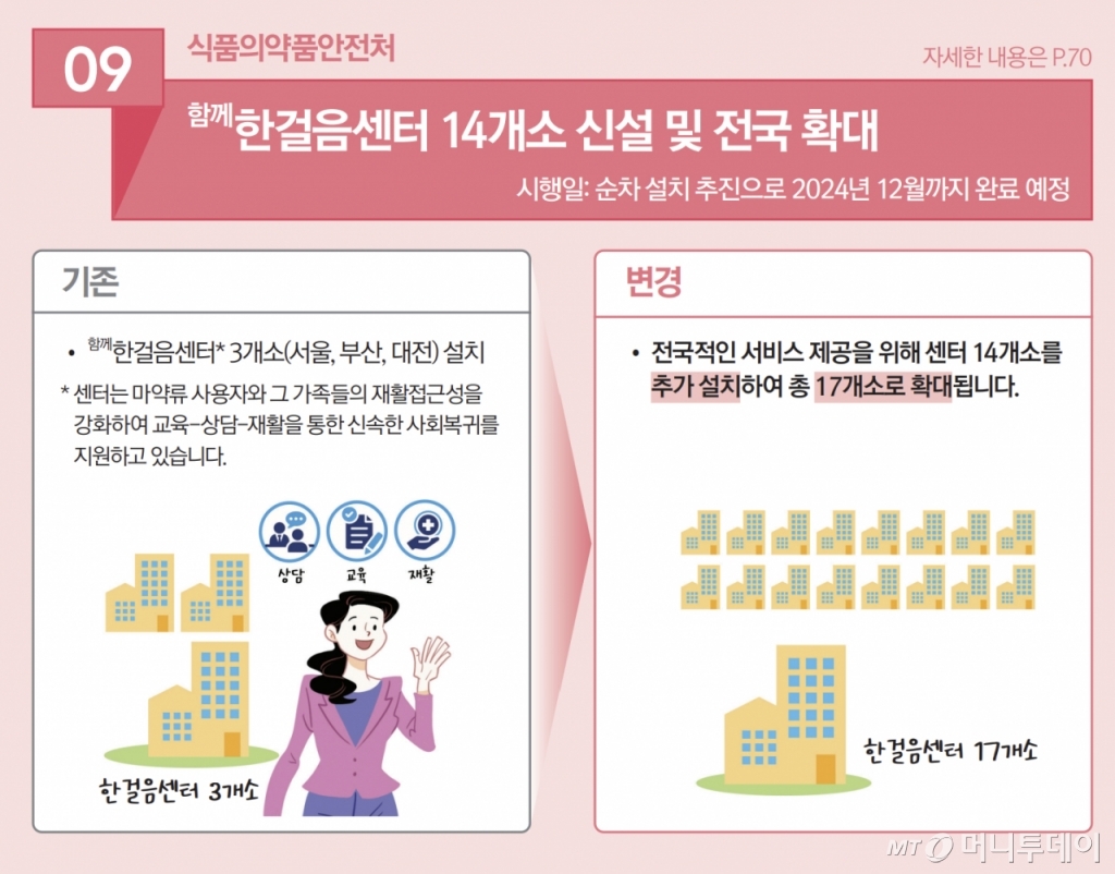 /사진제공=기획재정부