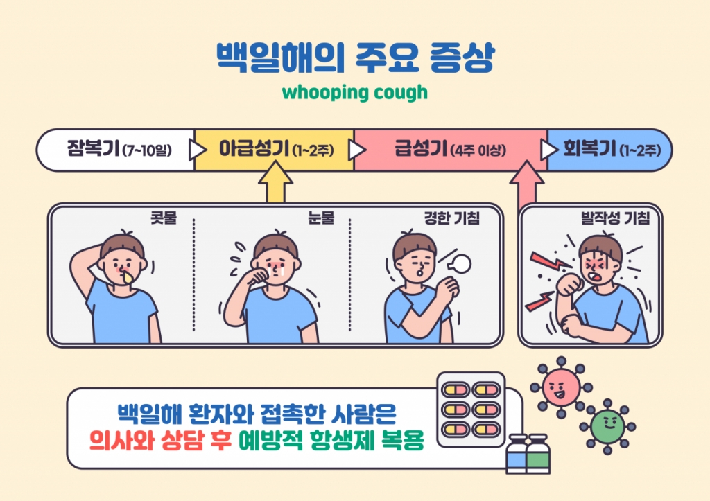 백일해 주요 증상 /사진=게티이미지뱅크