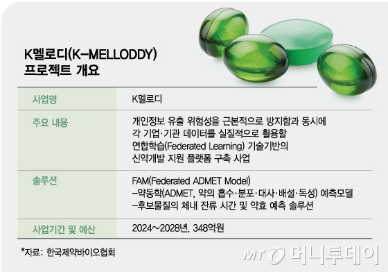 K-멜로디(K-MELLODDY) 프로젝트 개요. /사진=김현정 디자인기자