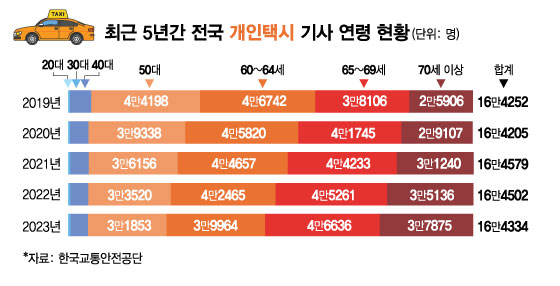 그래픽=김현정 디자인기자