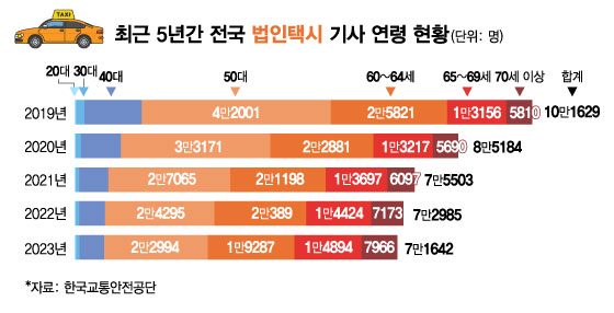 그래픽=김현정 디자인기자