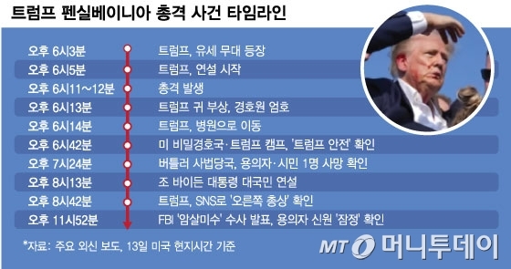 트럼프 펜실베이니아 총격 사건 타임라인/그래픽=김현정