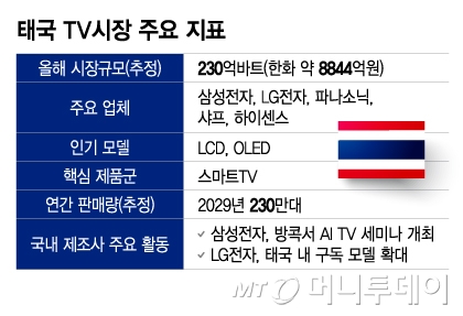 /그래픽 = 이지혜 디자인기자