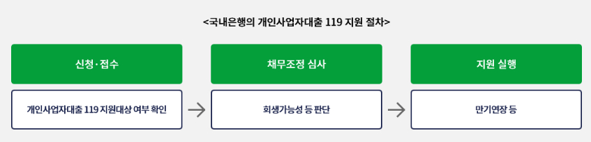 /자료=금융감독원