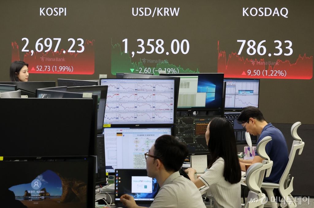(서울=뉴스1) 이동해 기자 = 16일 서울 중구 하나은행 본점 딜링룸 전광판에 종가가 표시되고 있다.  이날 코스피 지수는 전 거래일 대비 52.73포인트(p)(1.99%) 상승한 2697.23, 코스닥 지수는 9.50p(1.22%) 오른 786.33, 달러·원 환율은 2.4원 내린 1358.20원으로 장을 마감했다. 2024.8.16/뉴스1  Copyright © 뉴스1. All rights reserved. 무단 전재 및 재배포,  AI학습 이용 금지. /사진=(서울=뉴스1) 이동해 기자