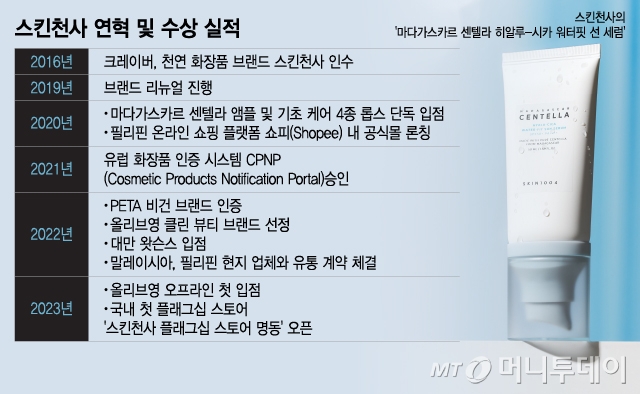 스킨천사 연혁 및 수상 실적/그래픽=이지혜