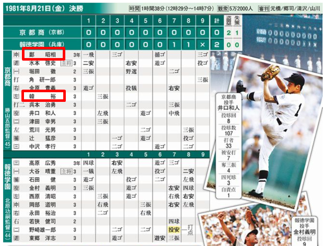 1981년 호도쿠 가쿠엔-교토상업고의 고시엔 결승전 기록. 교토상업고 1, 5번타자로 출전한 정소상과 한유(빨간 네모)의 한국 이름이 눈에 띈다. /사진=일본 아사이신문 캡처