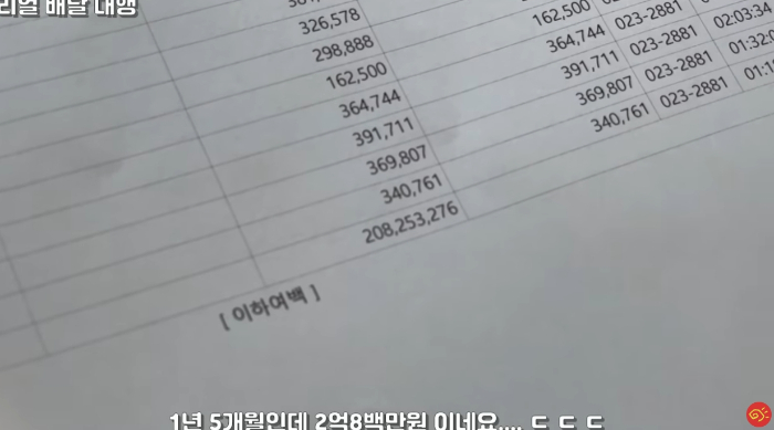 전윤배씨가 인증한 수익 내역. /사진=유튜브 채널 '힘쎄TV' 캡처