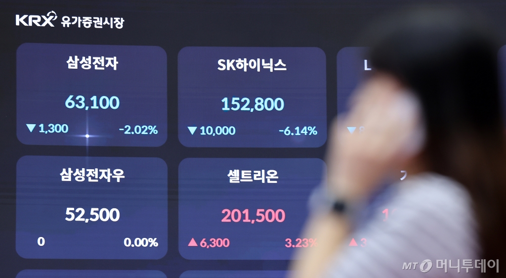 (서울=뉴스1) 박지혜 기자 = 19일 오후 서울 여의도 한국거래소 홍보관 000에 삼성전자와 SK하이닉스 종가가 나오고 있다. 이날 삼성전자는 장중 6만2200원까지 내리며 52주 신저가를 또다시 경신했다. 2024.9.19/뉴스1 Copyright © 뉴스1. All rights reserved. 무단 전재 및 재배포, AI학습 이용 금지. /사진=(서울=뉴스1) 박지혜 기자