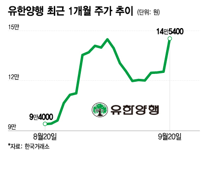 유한양행 최근 1개월 주가 추이. /그래픽=이지혜 기자.