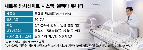 새로운 방사선치료 시스템 '엘렉타 유니티'/그래픽=임종철